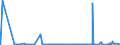 CN 28470000 /Exports /Unit = Prices (Euro/suppl. units) /Partner: Cameroon /Reporter: Eur27_2020 /28470000:Hydrogen Peroxide, Whether or not Solidified With Urea
