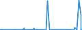 CN 28470000 /Exports /Unit = Prices (Euro/suppl. units) /Partner: Congo (Dem. Rep.) /Reporter: Eur27_2020 /28470000:Hydrogen Peroxide, Whether or not Solidified With Urea