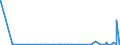 CN 28470000 /Exports /Unit = Prices (Euro/suppl. units) /Partner: Rwanda /Reporter: Eur27_2020 /28470000:Hydrogen Peroxide, Whether or not Solidified With Urea