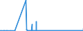 KN 2847 /Exporte /Einheit = Preise (Euro/Tonne) /Partnerland: Griechenland /Meldeland: Eur27_2020 /2847:Wasserstoffperoxid, Auch mit Harnstoff Verfestigt
