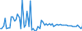 KN 2847 /Exporte /Einheit = Preise (Euro/Tonne) /Partnerland: Ver.koenigreich(Nordirland) /Meldeland: Eur27_2020 /2847:Wasserstoffperoxid, Auch mit Harnstoff Verfestigt