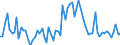 KN 2847 /Exporte /Einheit = Preise (Euro/Tonne) /Partnerland: Ver.koenigreich(Ohne Nordirland) /Meldeland: Eur27_2020 /2847:Wasserstoffperoxid, Auch mit Harnstoff Verfestigt