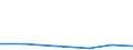 KN 2847 /Exporte /Einheit = Preise (Euro/Tonne) /Partnerland: Schweiz /Meldeland: Eur27 /2847:Wasserstoffperoxid, Auch mit Harnstoff Verfestigt
