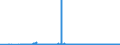 KN 2847 /Exporte /Einheit = Preise (Euro/Tonne) /Partnerland: Estland /Meldeland: Eur27_2020 /2847:Wasserstoffperoxid, Auch mit Harnstoff Verfestigt