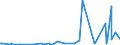 KN 2847 /Exporte /Einheit = Preise (Euro/Tonne) /Partnerland: Armenien /Meldeland: Eur27_2020 /2847:Wasserstoffperoxid, Auch mit Harnstoff Verfestigt