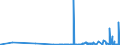 KN 2847 /Exporte /Einheit = Preise (Euro/Tonne) /Partnerland: Aserbaidschan /Meldeland: Eur27_2020 /2847:Wasserstoffperoxid, Auch mit Harnstoff Verfestigt