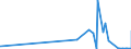 KN 2847 /Exporte /Einheit = Preise (Euro/Tonne) /Partnerland: Turkmenistan /Meldeland: Eur27_2020 /2847:Wasserstoffperoxid, Auch mit Harnstoff Verfestigt