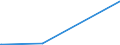 KN 2847 /Exporte /Einheit = Preise (Euro/Tonne) /Partnerland: Tadschikistan /Meldeland: Eur27_2020 /2847:Wasserstoffperoxid, Auch mit Harnstoff Verfestigt