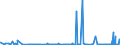KN 2847 /Exporte /Einheit = Preise (Euro/Tonne) /Partnerland: Libyen /Meldeland: Eur27_2020 /2847:Wasserstoffperoxid, Auch mit Harnstoff Verfestigt