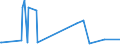 KN 2847 /Exporte /Einheit = Preise (Euro/Tonne) /Partnerland: Süd-sudan /Meldeland: Eur27_2020 /2847:Wasserstoffperoxid, Auch mit Harnstoff Verfestigt