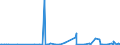 KN 2847 /Exporte /Einheit = Preise (Euro/Tonne) /Partnerland: Mauretanien /Meldeland: Eur27_2020 /2847:Wasserstoffperoxid, Auch mit Harnstoff Verfestigt