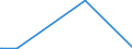 KN 2847 /Exporte /Einheit = Preise (Euro/Tonne) /Partnerland: Tschad /Meldeland: Europäische Union /2847:Wasserstoffperoxid, Auch mit Harnstoff Verfestigt