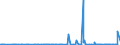 KN 2847 /Exporte /Einheit = Preise (Euro/Tonne) /Partnerland: Guinea /Meldeland: Eur27_2020 /2847:Wasserstoffperoxid, Auch mit Harnstoff Verfestigt