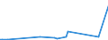 KN 2847 /Exporte /Einheit = Preise (Euro/Tonne) /Partnerland: Burundi /Meldeland: Eur27_2020 /2847:Wasserstoffperoxid, Auch mit Harnstoff Verfestigt