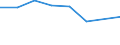 KN 28481000 /Exporte /Einheit = Preise (Euro/Tonne) /Partnerland: Italien /Meldeland: Eur27 /28481000:Phosphide des Kupfers 'phosphorkupfer' mit Einem Gehalt an Phosphor von > 15 Ght, Auch Chemisch Uneinheitlich