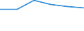 CN 28481000 /Exports /Unit = Prices (Euro/ton) /Partner: Australia /Reporter: Eur27 /28481000:Phosphides of Copper `phosphor Copper`, Containing > 15% by Weight of Phosphorus, Whether or not Chemically Defined