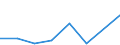 KN 28489000 /Exporte /Einheit = Preise (Euro/Tonne) /Partnerland: Frankreich /Meldeland: Eur27 /28489000:Phosphide, Auch Chemisch Uneinheitlich (Ausg. des Kupfers [phosphorkupfer] mit Einem Gehalt an Phosphor von > 15 ght Sowie Ferrophosphor)