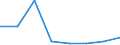 KN 28489000 /Exporte /Einheit = Preise (Euro/Tonne) /Partnerland: Belgien/Luxemburg /Meldeland: Eur27 /28489000:Phosphide, Auch Chemisch Uneinheitlich (Ausg. des Kupfers [phosphorkupfer] mit Einem Gehalt an Phosphor von > 15 ght Sowie Ferrophosphor)