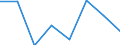 KN 28489000 /Exporte /Einheit = Preise (Euro/Tonne) /Partnerland: Niederlande /Meldeland: Eur27 /28489000:Phosphide, Auch Chemisch Uneinheitlich (Ausg. des Kupfers [phosphorkupfer] mit Einem Gehalt an Phosphor von > 15 ght Sowie Ferrophosphor)