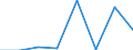 KN 28489000 /Exporte /Einheit = Preise (Euro/Tonne) /Partnerland: Ver.koenigreich /Meldeland: Eur27 /28489000:Phosphide, Auch Chemisch Uneinheitlich (Ausg. des Kupfers [phosphorkupfer] mit Einem Gehalt an Phosphor von > 15 ght Sowie Ferrophosphor)