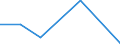 KN 28489000 /Exporte /Einheit = Preise (Euro/Tonne) /Partnerland: Griechenland /Meldeland: Eur27 /28489000:Phosphide, Auch Chemisch Uneinheitlich (Ausg. des Kupfers [phosphorkupfer] mit Einem Gehalt an Phosphor von > 15 ght Sowie Ferrophosphor)