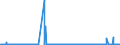 KN 28491000 /Exporte /Einheit = Preise (Euro/Tonne) /Partnerland: Daenemark /Meldeland: Eur27_2020 /28491000:Calciumcarbid, Auch Chemisch Uneinheitlich