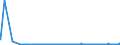 KN 28491000 /Exporte /Einheit = Preise (Euro/Tonne) /Partnerland: Griechenland /Meldeland: Eur27_2020 /28491000:Calciumcarbid, Auch Chemisch Uneinheitlich