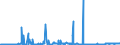 KN 28491000 /Exporte /Einheit = Preise (Euro/Tonne) /Partnerland: Belgien /Meldeland: Eur27_2020 /28491000:Calciumcarbid, Auch Chemisch Uneinheitlich