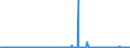 KN 28491000 /Exporte /Einheit = Preise (Euro/Tonne) /Partnerland: Norwegen /Meldeland: Eur27_2020 /28491000:Calciumcarbid, Auch Chemisch Uneinheitlich