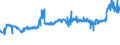 KN 28491000 /Exporte /Einheit = Preise (Euro/Tonne) /Partnerland: Oesterreich /Meldeland: Eur27_2020 /28491000:Calciumcarbid, Auch Chemisch Uneinheitlich