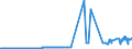 KN 28491000 /Exporte /Einheit = Preise (Euro/Tonne) /Partnerland: Estland /Meldeland: Eur27_2020 /28491000:Calciumcarbid, Auch Chemisch Uneinheitlich