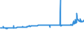 KN 28491000 /Exporte /Einheit = Preise (Euro/Tonne) /Partnerland: Polen /Meldeland: Eur27_2020 /28491000:Calciumcarbid, Auch Chemisch Uneinheitlich