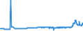 KN 28491000 /Exporte /Einheit = Preise (Euro/Tonne) /Partnerland: Tschechien /Meldeland: Eur27_2020 /28491000:Calciumcarbid, Auch Chemisch Uneinheitlich