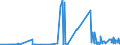 KN 28491000 /Exporte /Einheit = Preise (Euro/Tonne) /Partnerland: Slowakei /Meldeland: Eur27_2020 /28491000:Calciumcarbid, Auch Chemisch Uneinheitlich