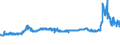 KN 28491000 /Exporte /Einheit = Preise (Euro/Tonne) /Partnerland: Ukraine /Meldeland: Eur27_2020 /28491000:Calciumcarbid, Auch Chemisch Uneinheitlich