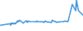 KN 28491000 /Exporte /Einheit = Preise (Euro/Tonne) /Partnerland: Moldau /Meldeland: Eur27_2020 /28491000:Calciumcarbid, Auch Chemisch Uneinheitlich