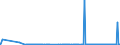 KN 28491000 /Exporte /Einheit = Preise (Euro/Tonne) /Partnerland: Russland /Meldeland: Eur27_2020 /28491000:Calciumcarbid, Auch Chemisch Uneinheitlich