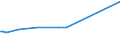 KN 28491000 /Exporte /Einheit = Preise (Euro/Tonne) /Partnerland: Georgien /Meldeland: Eur27 /28491000:Calciumcarbid, Auch Chemisch Uneinheitlich