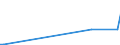 KN 28491000 /Exporte /Einheit = Preise (Euro/Tonne) /Partnerland: Turkmenistan /Meldeland: Europäische Union /28491000:Calciumcarbid, Auch Chemisch Uneinheitlich