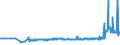 KN 28491000 /Exporte /Einheit = Preise (Euro/Tonne) /Partnerland: Slowenien /Meldeland: Eur27_2020 /28491000:Calciumcarbid, Auch Chemisch Uneinheitlich