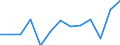 KN 28491000 /Exporte /Einheit = Preise (Euro/Tonne) /Partnerland: Serb.-mont. /Meldeland: Eur15 /28491000:Calciumcarbid, Auch Chemisch Uneinheitlich