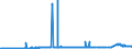 KN 28491000 /Exporte /Einheit = Preise (Euro/Tonne) /Partnerland: Marokko /Meldeland: Eur27_2020 /28491000:Calciumcarbid, Auch Chemisch Uneinheitlich
