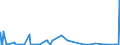 KN 28491000 /Exporte /Einheit = Preise (Euro/Tonne) /Partnerland: Libyen /Meldeland: Eur27_2020 /28491000:Calciumcarbid, Auch Chemisch Uneinheitlich