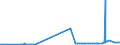 KN 28491000 /Exporte /Einheit = Preise (Euro/Tonne) /Partnerland: Mali /Meldeland: Eur27_2020 /28491000:Calciumcarbid, Auch Chemisch Uneinheitlich
