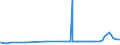 KN 28491000 /Exporte /Einheit = Preise (Euro/Tonne) /Partnerland: Burkina Faso /Meldeland: Eur27_2020 /28491000:Calciumcarbid, Auch Chemisch Uneinheitlich