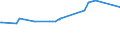 KN 28491000 /Exporte /Einheit = Preise (Euro/Tonne) /Partnerland: Sierra Leone /Meldeland: Europäische Union /28491000:Calciumcarbid, Auch Chemisch Uneinheitlich