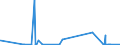 KN 28491000 /Exporte /Einheit = Preise (Euro/Tonne) /Partnerland: Nigeria /Meldeland: Eur27_2020 /28491000:Calciumcarbid, Auch Chemisch Uneinheitlich