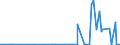 KN 28491000 /Exporte /Einheit = Preise (Euro/Tonne) /Partnerland: Dschibuti /Meldeland: Eur27_2020 /28491000:Calciumcarbid, Auch Chemisch Uneinheitlich