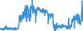 CN 28492000 /Exports /Unit = Prices (Euro/ton) /Partner: Netherlands /Reporter: Eur27_2020 /28492000:Carbides of Silicon, Whether or not Chemically Defined