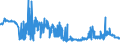 CN 28492000 /Exports /Unit = Prices (Euro/ton) /Partner: Finland /Reporter: Eur27_2020 /28492000:Carbides of Silicon, Whether or not Chemically Defined